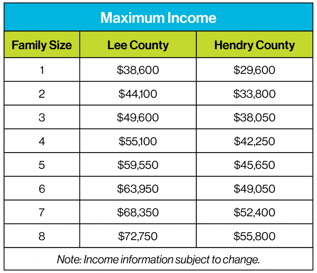 Maximum chart Habitat for Humanity of Lee & Hendry Counties, Inc.