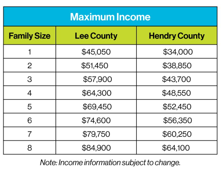 Apply For A Home Habitat for Humanity of Lee & Hendry Counties, Inc