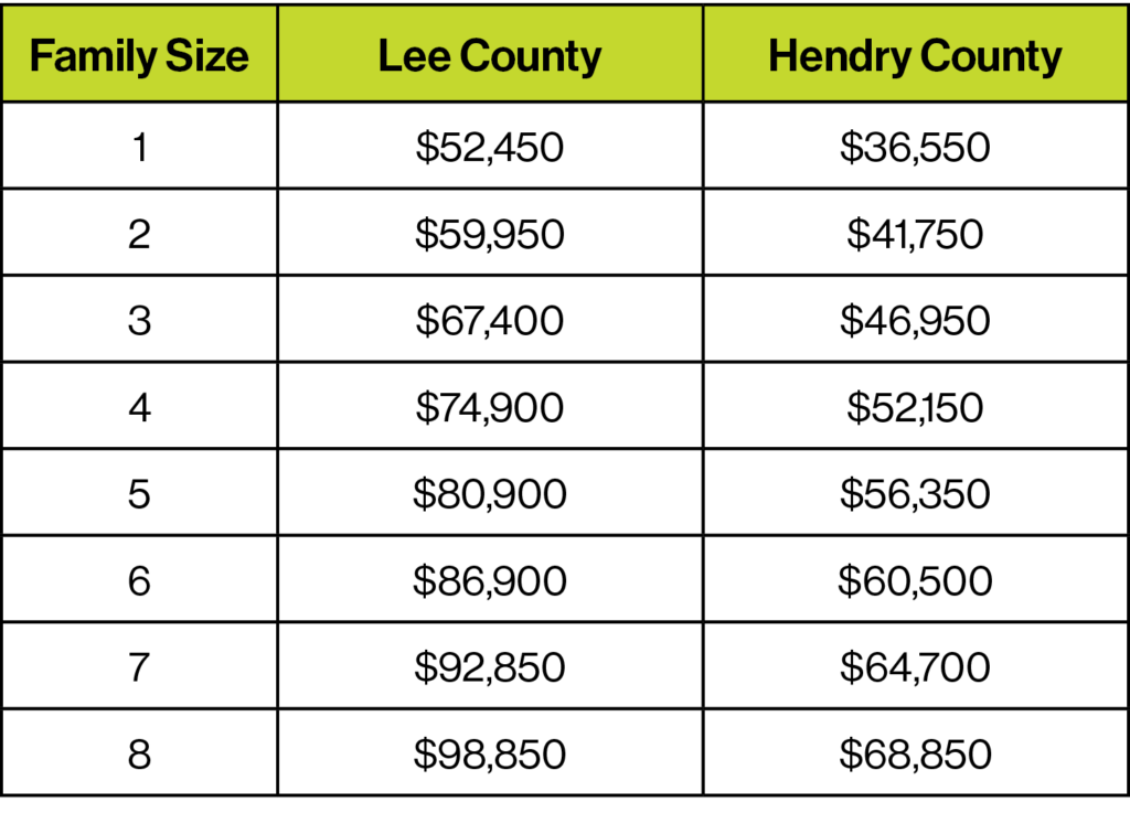 4.1.24 Maximum Income Chart | Habitat for Humanity of Lee & Hendry ...