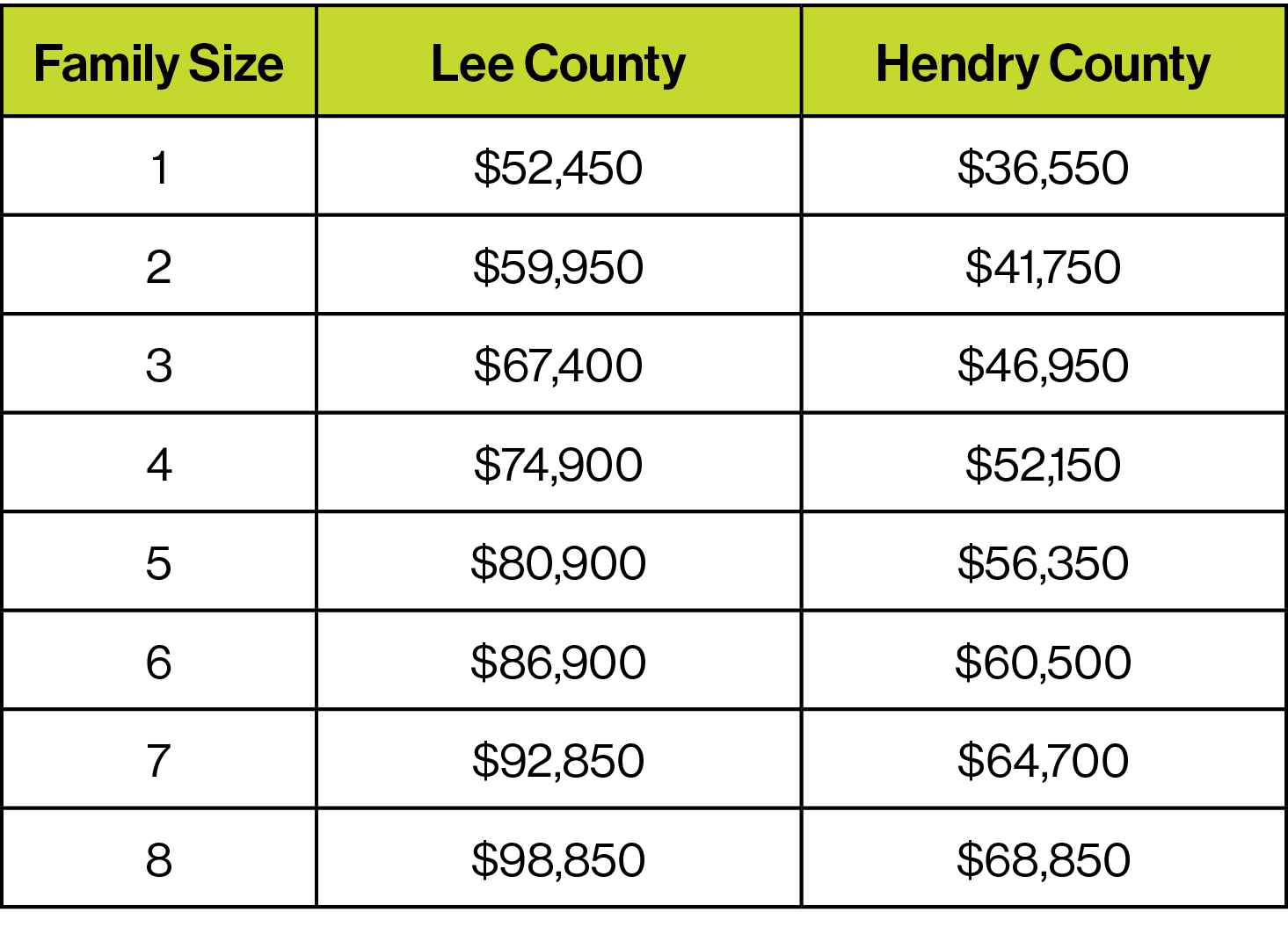 4.1.24 Maximum Chart Habitat for Humanity of Lee & Hendry